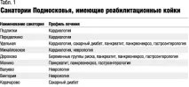 Долікування в санаторії Будь ласка, Економіка та Життя санаторії