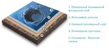 Етапи створення наливної 3d підлоги етапи