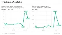 Феномен «Грибов» чому українські репери такі популярні в Україні репери