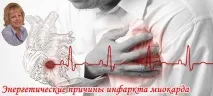 Енергетичні причини інфаркту міокарда причини