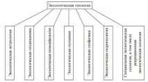 формування