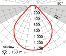 обмеження