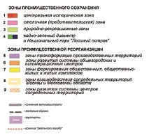 Генеральний план міста Москви до 2025 рокуроку, Інститут Генплану Москви міста