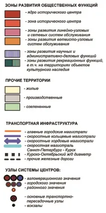 Генеральний план міста Москви до 2025 рокуроку, Інститут Генплану Москви москви