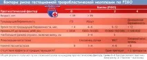 Гестаційна трофобластична неоплазія (ГТН) - критерії діагностики, обстеження трофобластична