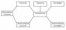 геоекологічної
