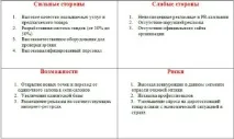 Кабінетне маркетингове дослідження для приватного салону очкової оптики «Галерея Оптики», приватного