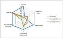Кабінетне маркетингове дослідження для приватного салону очкової оптики «Галерея Оптики», приватного