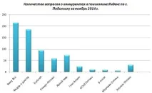 Кабінетне маркетингове дослідження для приватного салону очкової оптики «Галерея Оптики», маркетингове