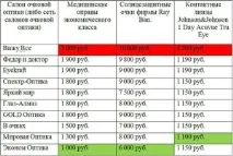 Кабінетне маркетингове дослідження для приватного салону очкової оптики «Галерея Оптики», маркетингове