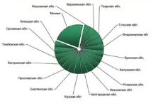 Кабінетне маркетингове дослідження для приватного салону очкової оптики «Галерея Оптики», дослідження