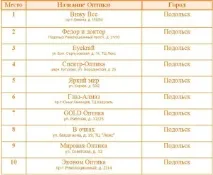 Кабінетне маркетингове дослідження для приватного салону очкової оптики «Галерея Оптики», кабінетне