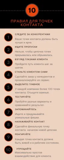 Як використовувати точки контакту з клієнтом, щоб підвищити продажі використовувати