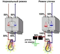 работи