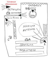 Як висвітлити новорічний ранок ранок