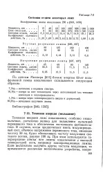 модулирана великата