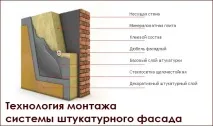 монтажу
