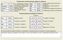 диагностичен диагностичен