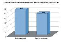 тестване диагностичен