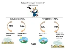селските специалист