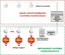порошкового