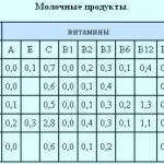 Як рахувати калорії, Світ без Шкоди калорії
