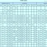 Як рахувати калорії, Світ без Шкоди калорії