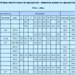 Як рахувати калорії, Світ без Шкоди калорії