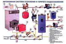 Як провести опалення в будинку своїми руками обладнання та монтаж (відео) опалення