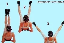 Як прибрати ляшки за тиждень підлітку підлітку