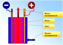 Як вибрати електричний водогрійний котел вибрати