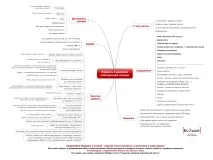 Як змусити працювати підпис в електронних листах, Клуб Продажників електронних