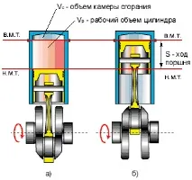 дизелови