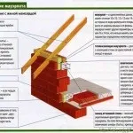 Кріплення мауерлату до піно і газоблоку та крип. піно