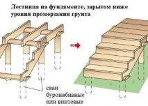 Ганок для лазні вибір конструкції та особливості будівництва ганок