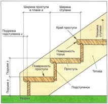 Ганок для лазні вибір конструкції та особливості будівництва лазні
