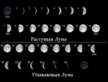 Місяць і як його спостерігати місяць