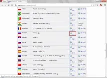 Менеджер паролів KeePass паролів