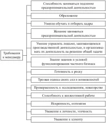 Менеджер з інвестицій компанії