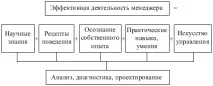 Менеджер з інвестицій вкладень