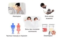 Чи можна ходити в лазню при циститі паритися, митися, грітися в сауні (протипоказання) циститі