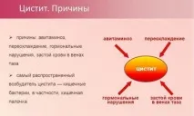 Чи можна ходити в лазню при циститі паритися, митися, грітися в сауні (протипоказання) лазню