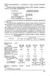 Ненаповнений вулканізат - Велика Енциклопедія Нафти та Газа велика