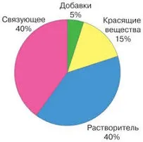 Трохи про флексофарби трохи