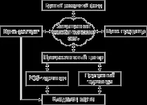 микроразплащания