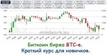 електронна валута биткойни