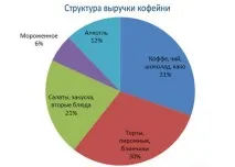 бизнес бизнес