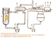 дизайн Графитните блокове