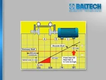 Центрівка валів, допуск на центрування, BALTECH центрування