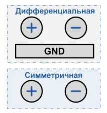 симетрични какво